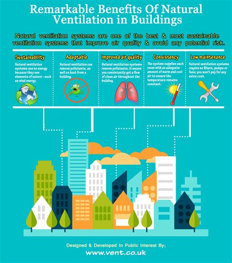 Factors to Consider When Upgrading to a Magic Pack Ventilation System